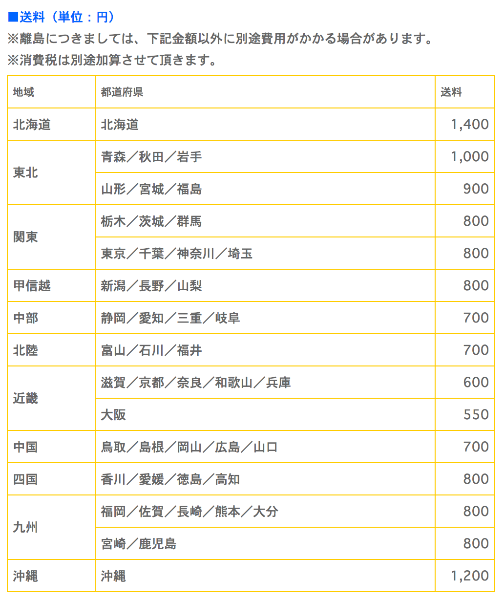 送料表